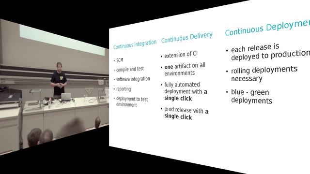 Real-world Continuous Delivery Workflow with APPUiO.ch - Swiss Enterprise PaaS - Open Cloud Day 201 смотреть онлайн