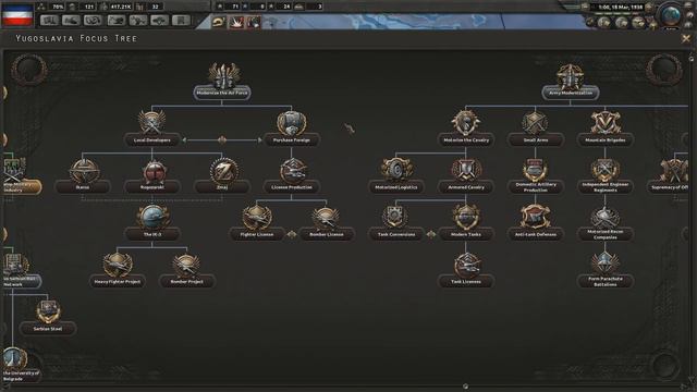 Hearts of Iron 4 hoi4 Defeating Germany and Italy as Yugoslavia w/ Upside Down Mod смотреть онлайн