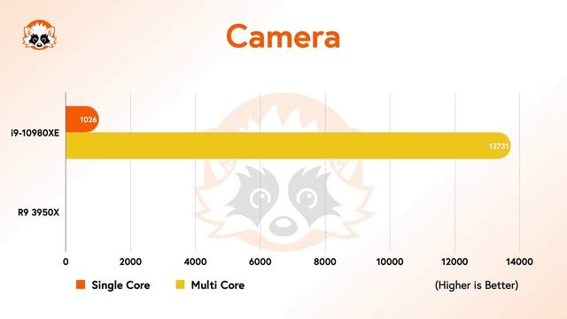 Intel i9 10980XE vs. AMD R9 3950X Geekbench Benchmark Comparison - Intel vs AMD 2020 смотреть онлайн