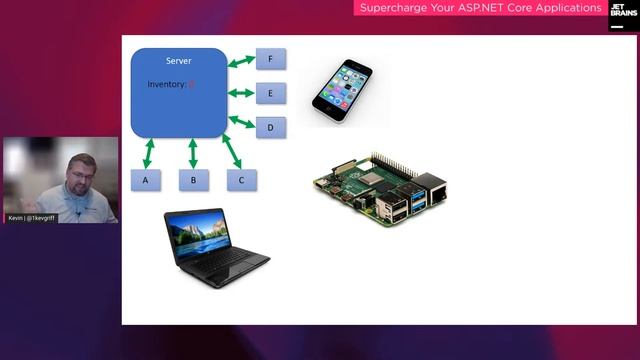 Supercharge Your ASP.NET Core Applications смотреть онлайн
