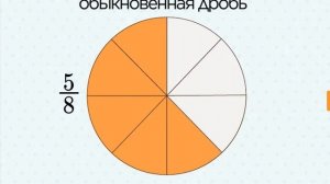 Доли и дроби. 3 КЛАСС МАТЕМАТИКА