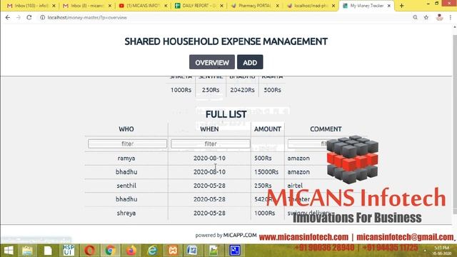 Household Expense Sharing | Shared Expenses | Roommates Sharing Expenses | PHP Project | Assignment смотреть онлайн