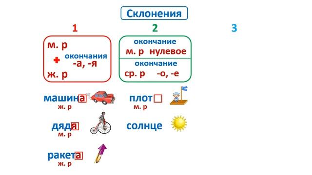 Урок. Склонения существительных. Русский язык 4 класс. #учусьсам смотреть онлайн