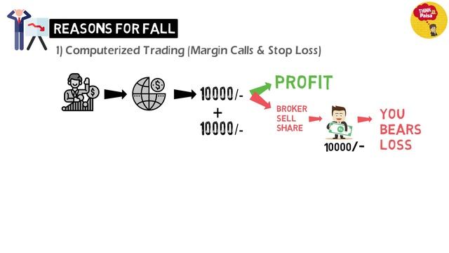 1987 Stock Market Crash | Black Monday | #Finance смотреть онлайн