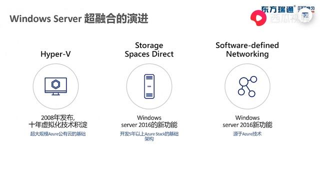 全新Windows Server 2019,一大波新技术预览 смотреть онлайн