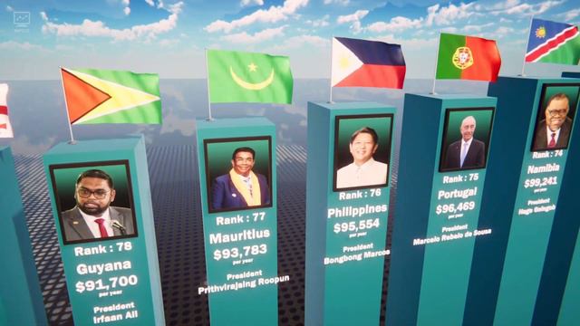 Highest Paid Presidents in 2023 - President Salary Comparison in 2023 смотреть онлайн