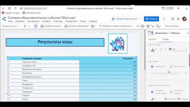 Как сделать тепловую карту на дашборде в Google Data Studio смотреть онлайн