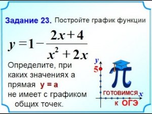 ОГЭ Задание 22 Гипербола
