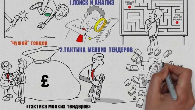 КАК ВЫИГРАТЬ СВОЙ ПЕРВЫЙ ТЕНДЕР/ТАКТИКА МЕЛКИХ ТЕНДЕРОВ смотреть онлайн