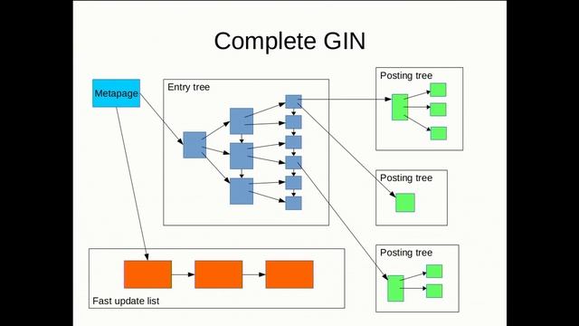 Index Internals смотреть онлайн