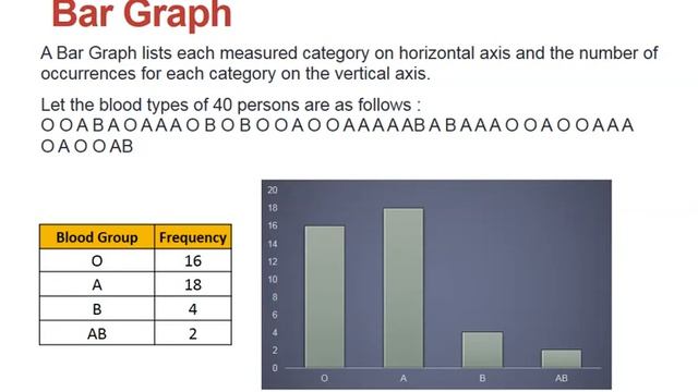 Data Science Tutorials | Part 2 Session 3 | Bar Graph,Pie Chart and Histogram смотреть онлайн