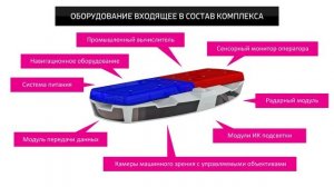 АвтоУраган-МС мобильный аппаратно-программный комплекс фото-видеофиксации