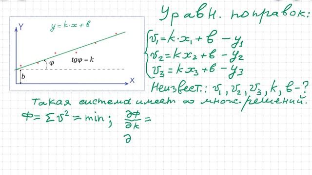 Аппроксимация измерений по методу наименьших квадратов смотреть онлайн