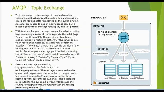 AMQP - Advanced Message Queuing Protocol смотреть онлайн