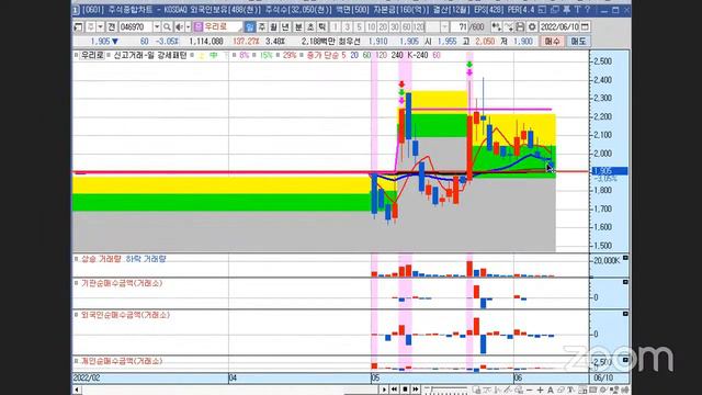 실방 종목상담-수 밤 9:30~10:30 смотреть онлайн