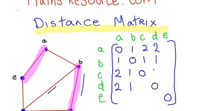 Graph Theory - Distance Matrix смотреть онлайн
