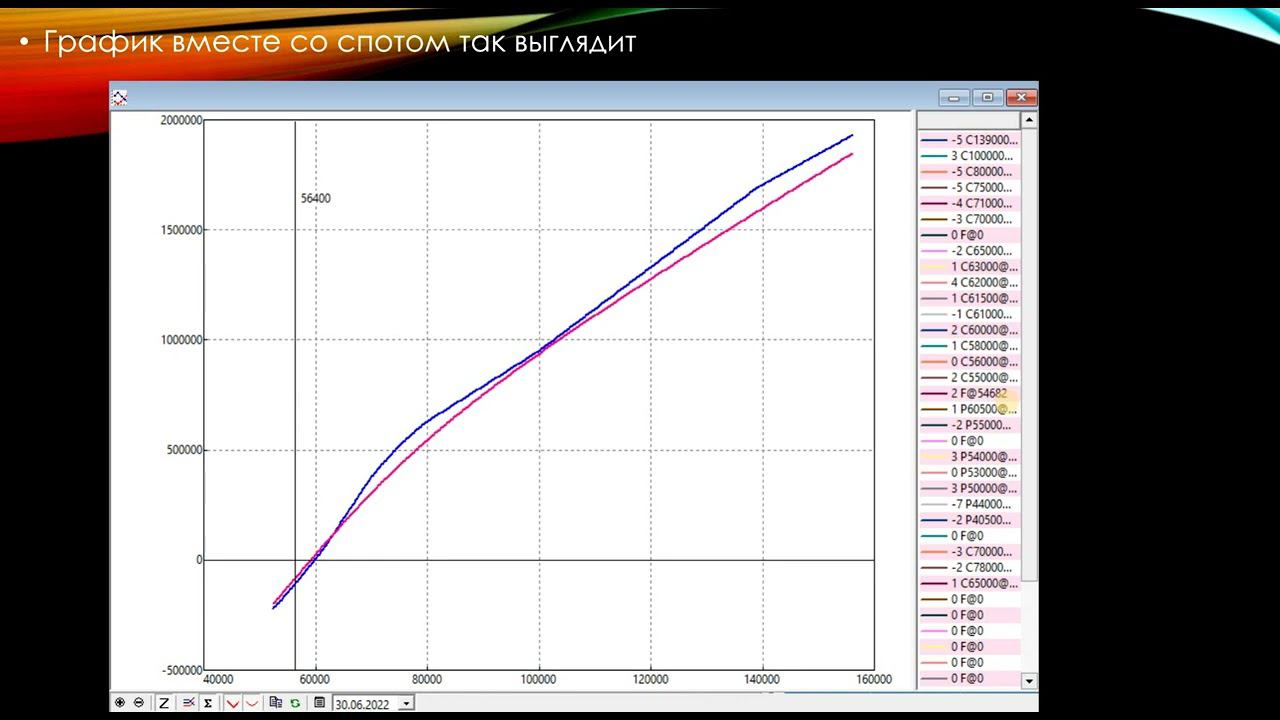 Хеджирование опционной позиции акциями или долларами. смотреть онлайн