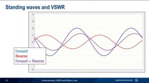 Понимание КСВН(VSWR) и обратных потерь Return Loss