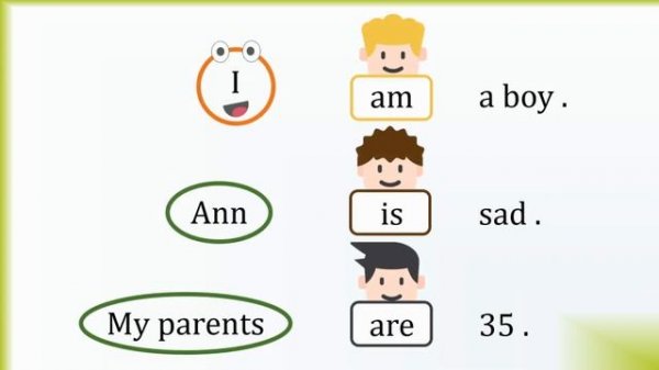 СКАЗКА о формах глагола to be: AM, IS, ARE