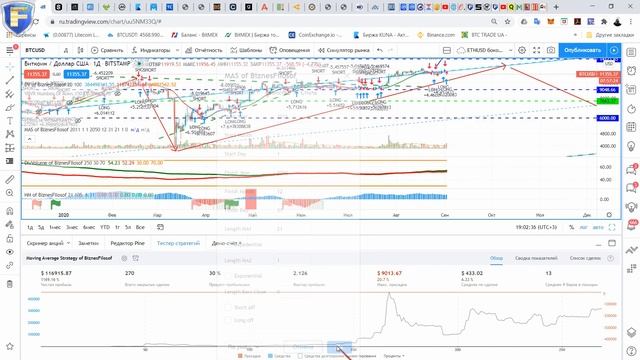 Торговый робот "Zen BF" смотреть онлайн
