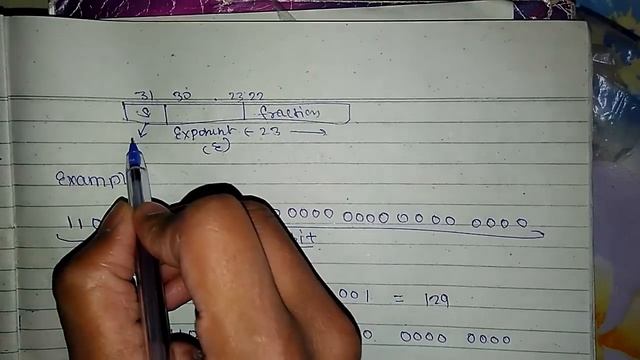 floating point representation смотреть онлайн