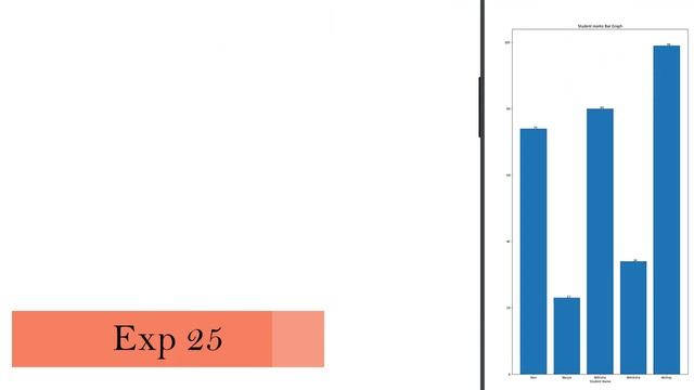 Bargraph and Pie chart using Python(Expt 25 and 16) смотреть онлайн
