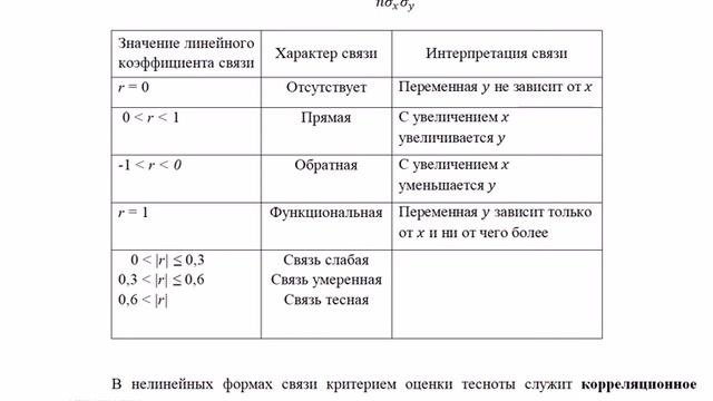 Корреляционно-регрессионный анализ. Этапы смотреть онлайн