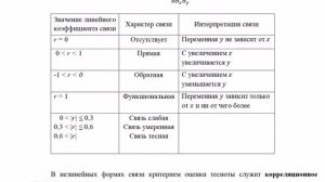 Корреляционно-регрессионный анализ. Этапы