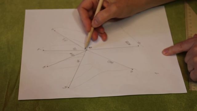 Определение своего предназначения по руке.Для мужчин -правая рука,для женщин -левая рука.MVI 7732 смотреть онлайн