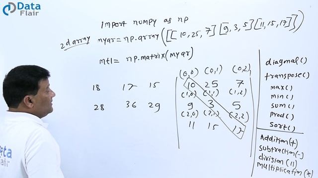 Finding Diagonal Elements in the Matrix using Python NumPy [Hindi] смотреть онлайн