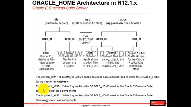 R12.2 Install, Patch and Maintain Oracle E-Business Suite - Module 2 Lesson 8 смотреть онлайн