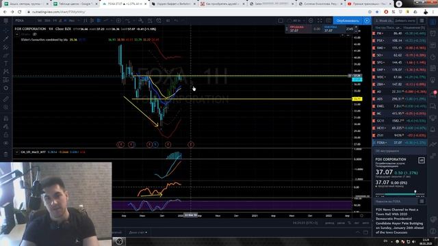 Обзор акций США на неделю с 08.01 по 10.01 с Филиппом Олейником смотреть онлайн