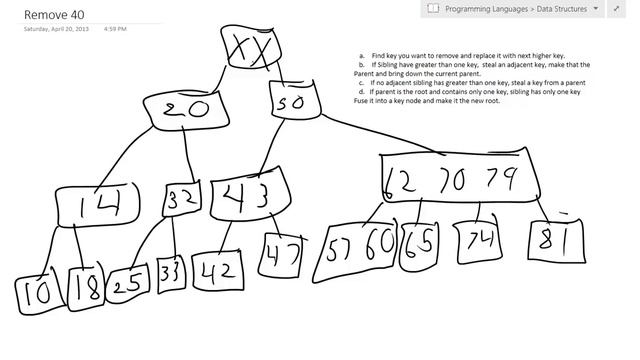2 3 4 Trees-Deletion смотреть онлайн