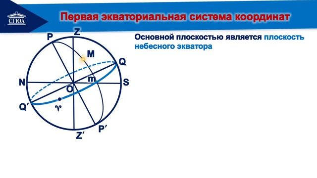 Тема 2 Основы практической астрономии часть1 смотреть онлайн