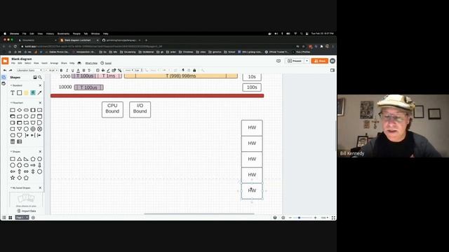Practical Understanding Of Scheduler Semantics - Bill Kennedy смотреть онлайн