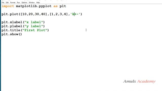 Format String in Plot Function | Matplotlib | Python Tutorials смотреть онлайн