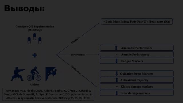 ПРИЕМ КОЭНЗИМА Q10 СПОРТСМЕНАМИ: РЕАЛЬНА ЛИ ШУМИХА? смотреть онлайн