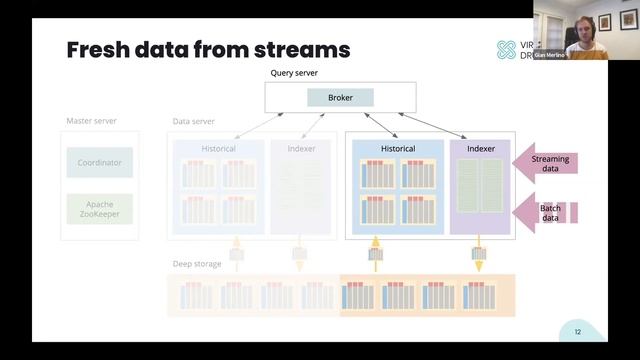 Building Data Applications with Apache Druid смотреть онлайн
