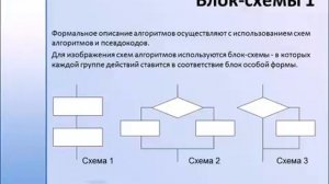 Блок-схемы в программировании