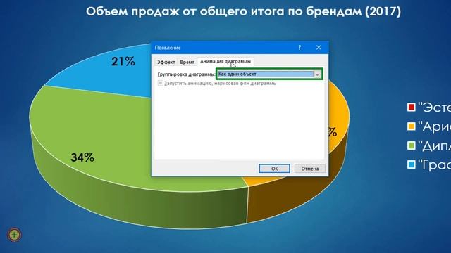 Power Point. Визуализация. Анимированная диаграмма смотреть онлайн