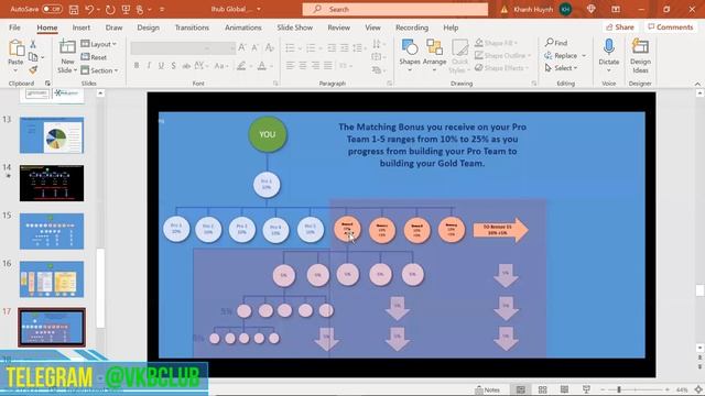 HELIUM IHUB  МАРКЕТИНГ