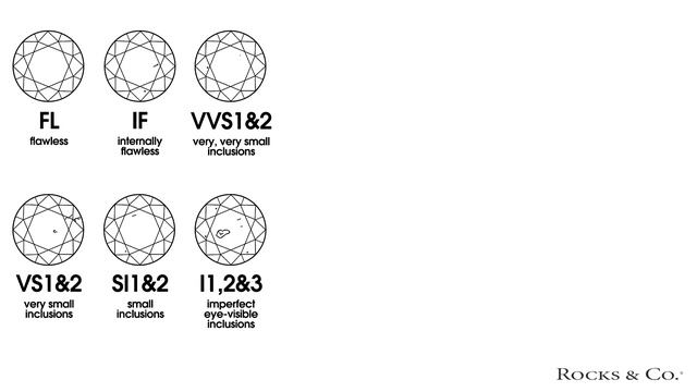 The 6C's of Gemology смотреть онлайн