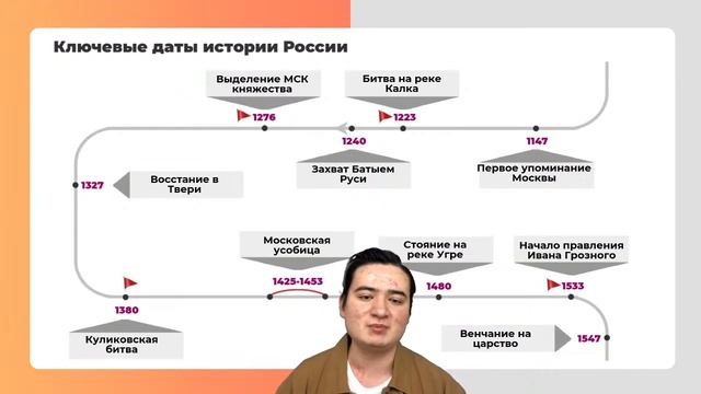 Периодизация истории России за 60 минут! | УМНИКУМ | UMNIQUM смотреть онлайн