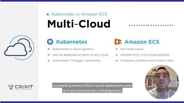 Kubernetes vs AWS ECS смотреть онлайн