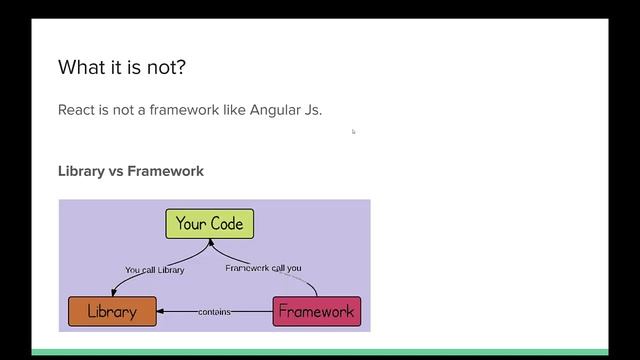 What is react JS? React Interview Questions смотреть онлайн