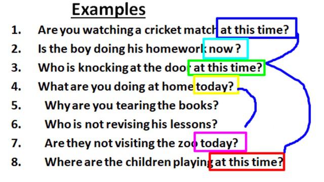 English Grammar Present Continuous Tense, Affirmative, Negative and Interrogative Sentences смотреть онлайн