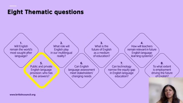 ELT Week Brazil 2023 - 28 Ago - The Future of English смотреть онлайн