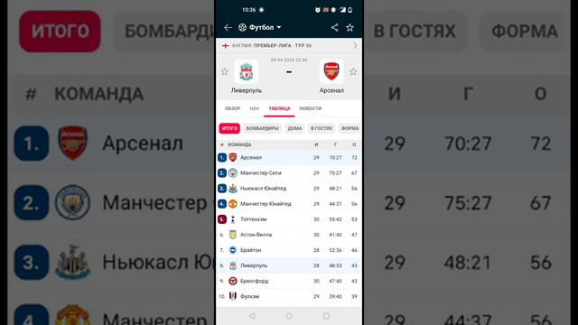 АПЛ/ Ливерпуль - Арсенал Прогноз на матч смотреть онлайн