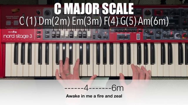 Presence, Power, Glory Citypointe Church - Piano Chords and Lyrics. смотреть онлайн