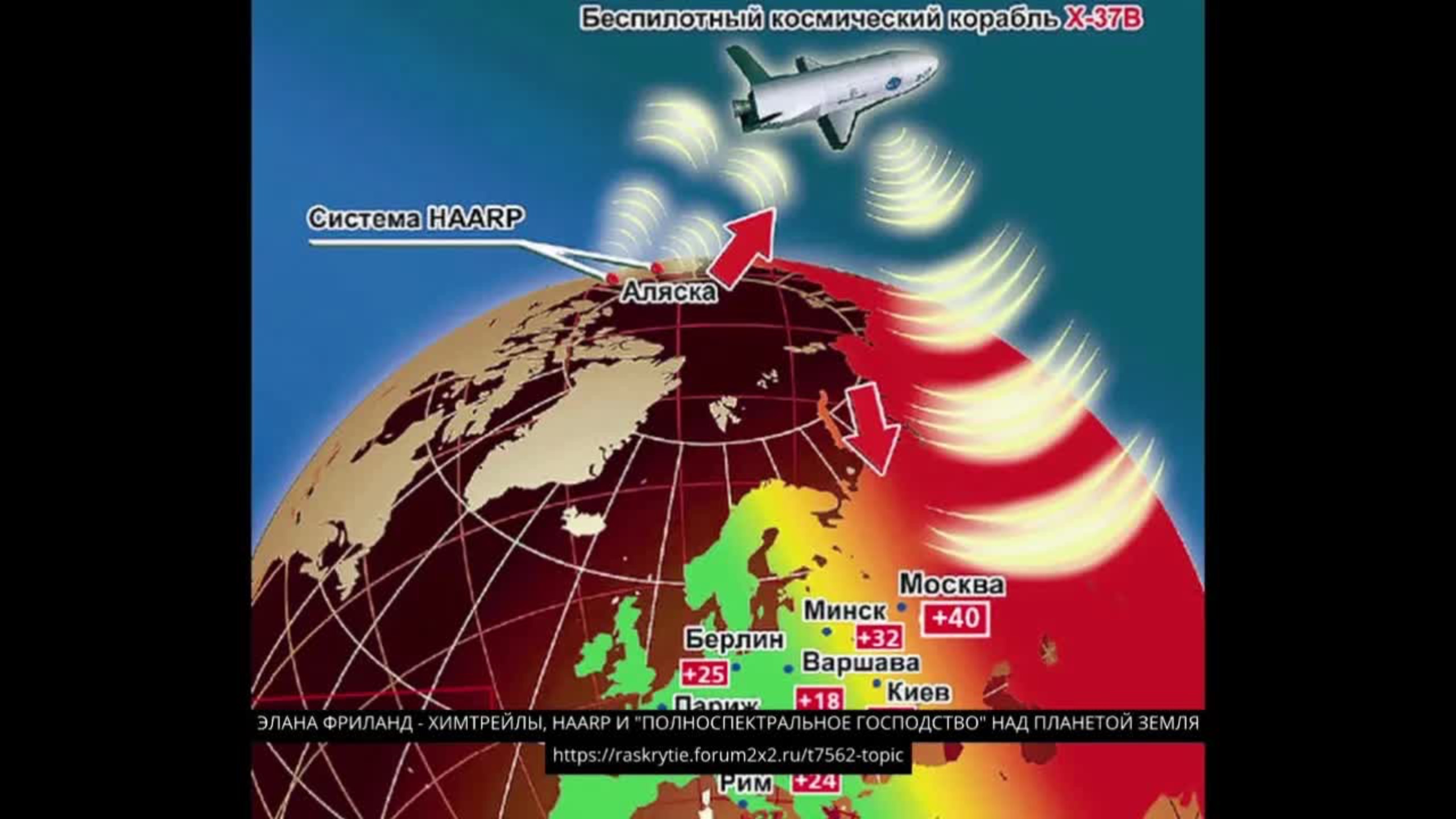 HAARP - ПАТЕНТ ИСТЛУНДА